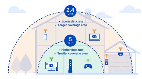 5ghz wifi band speed.